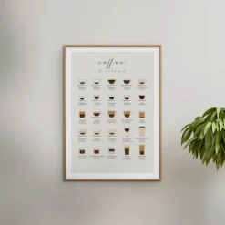 Poster&Frame Plakat - Coffee Guide B 21 x L 29,7 cm - Papir
