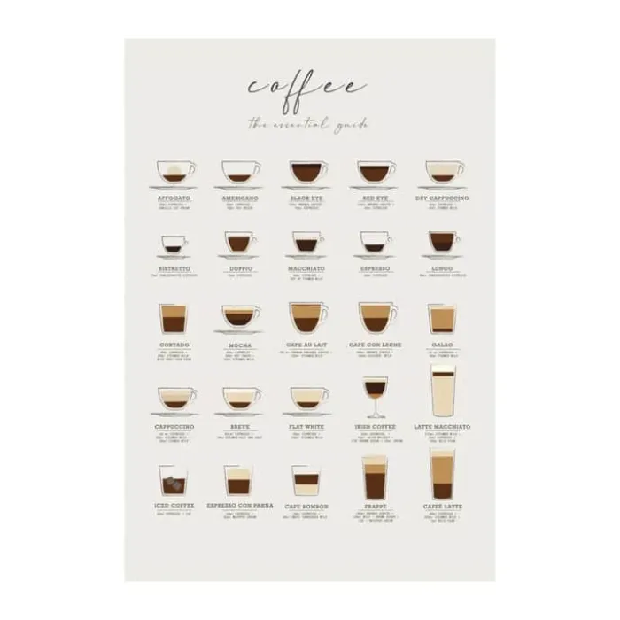 Poster&Frame Plakat - Coffee Guide B 21 x L 29,7 cm - Papir
