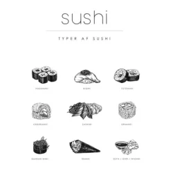 Poster&Frame Plakat - Sushi Guide B 50 x L 70 cm - Papir