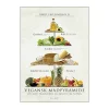 Poster&Frame plakat - Vegansk mad pyramide B 50 x L 70 cm - Papir