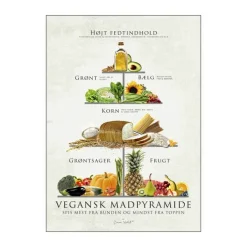 Poster&Frame plakat - Vegansk mad pyramide B 50 x L 70 cm - Papir